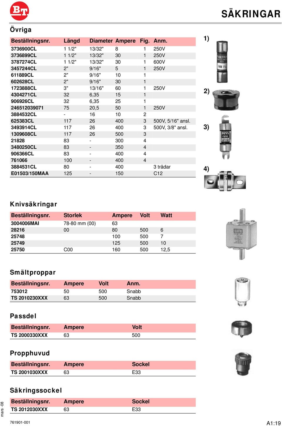 250V 4304271CL 32 6,35 15 1 906926CL 32 6,35 25 1 246512039071 75 20,5 50 1 250V 3884532CL - 16 10 2 625383CL 117 26 400 3 500V, 5/16" ansl. 3493914CL 117 26 400 3 500V, 3/8" ansl.