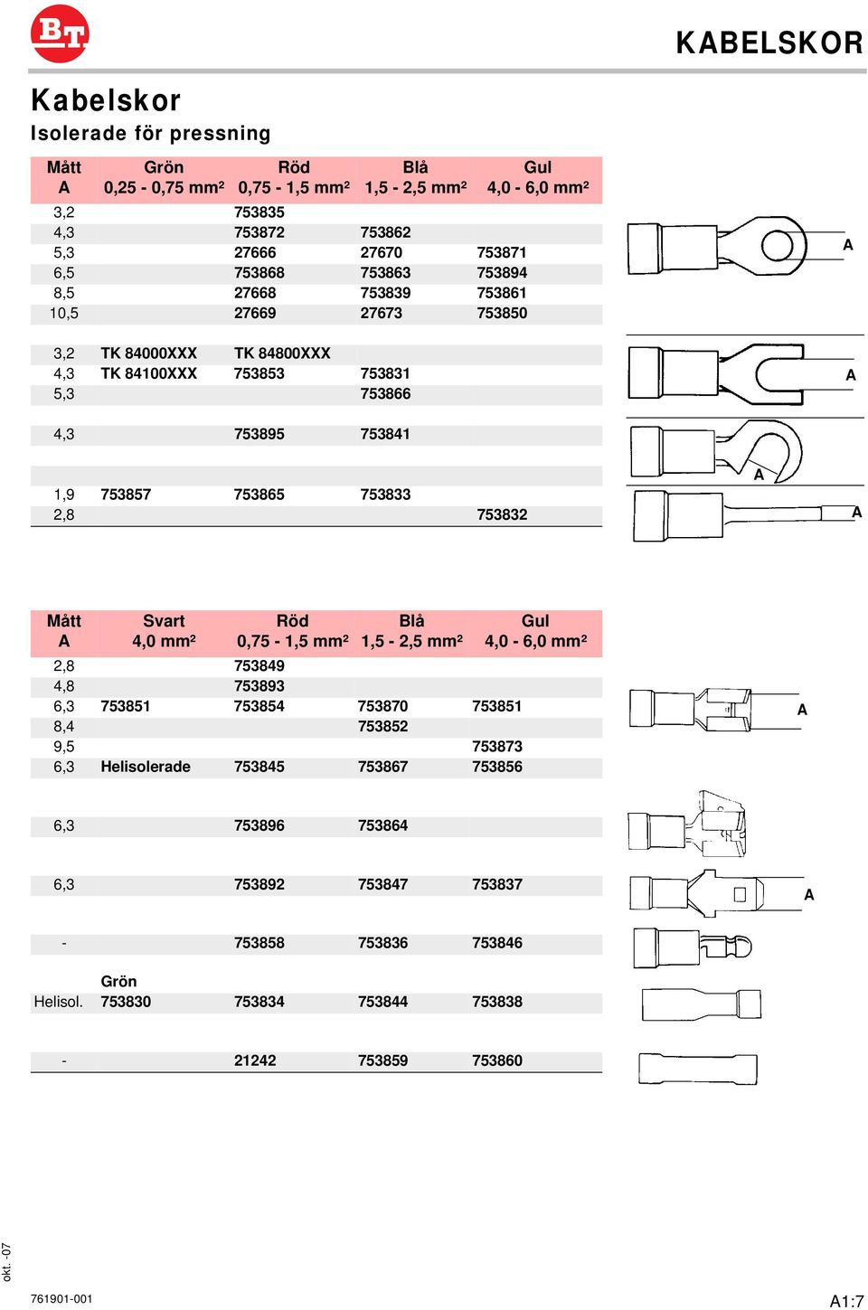 753865 753833 2,8 753832 A A Mått A Svart 4,0 mm² Röd 0,75-1,5 mm² Blå 1,5-2,5 mm² 2,8 753849 4,8 753893 6,3 753851 753854 753870 753851 8,4 753852 9,5 753873 6,3 Helisolerade
