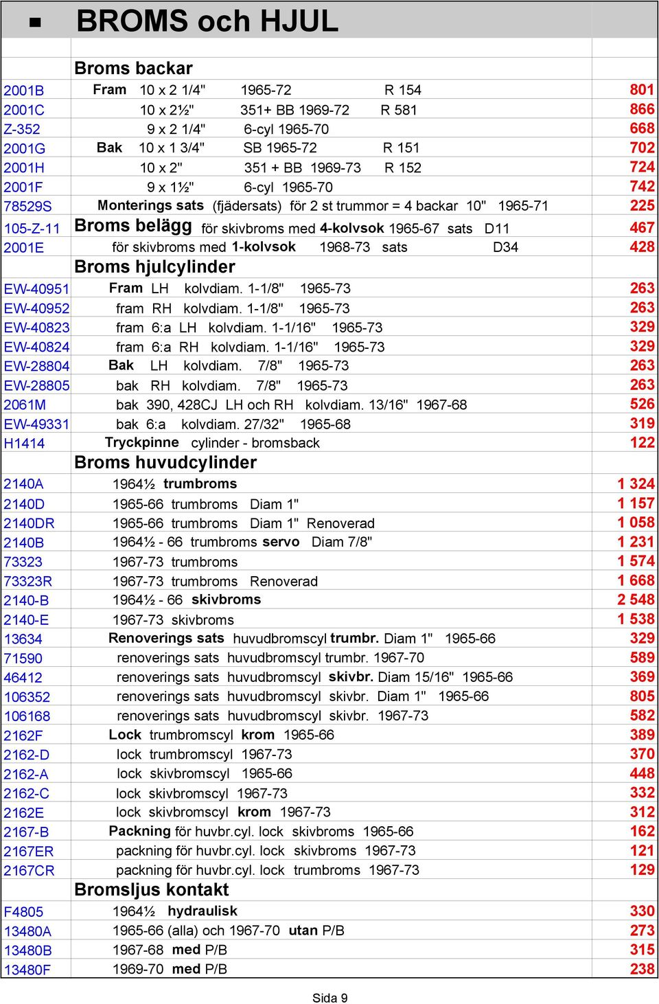 D11 467 105-Z-11 C 2001E för skivbroms med 1-kolvsok 1968-73 sats D34 428 Broms hjulcylinder EW-40951 Fram C LH kolvdiam. 1-1/8" 1965-73 263 EW-40952 fram C RH kolvdiam.