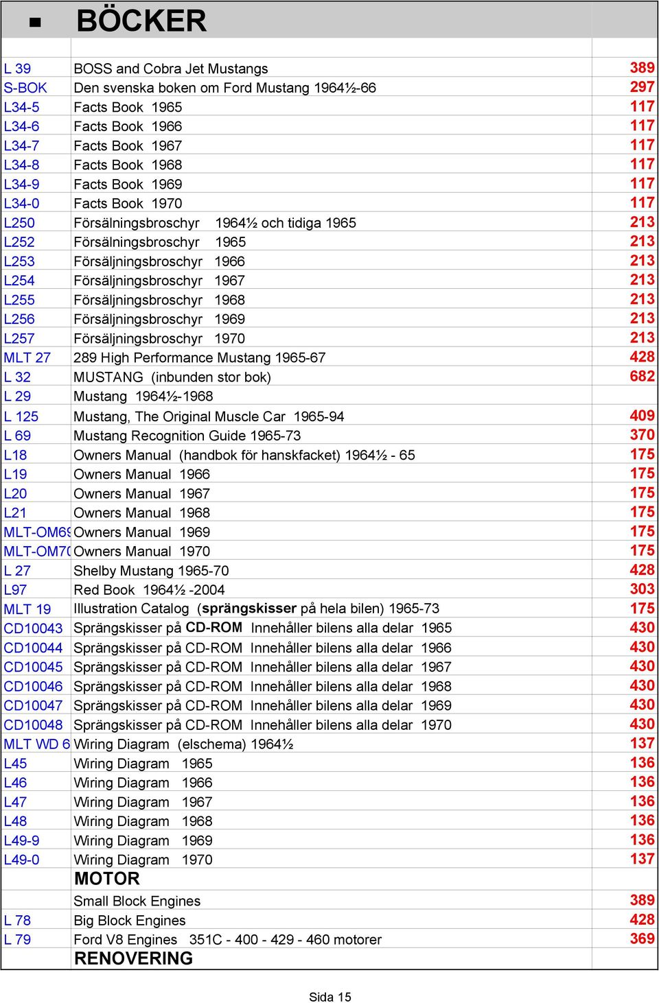 Försäljningsbroschyr 1967 213 L255 Försäljningsbroschyr 1968 213 L256 Försäljningsbroschyr 1969 213 L257 Försäljningsbroschyr 1970 213 MLT 27 289 High L Performance Mustang 1965-67 428 L 32 MUSTANG