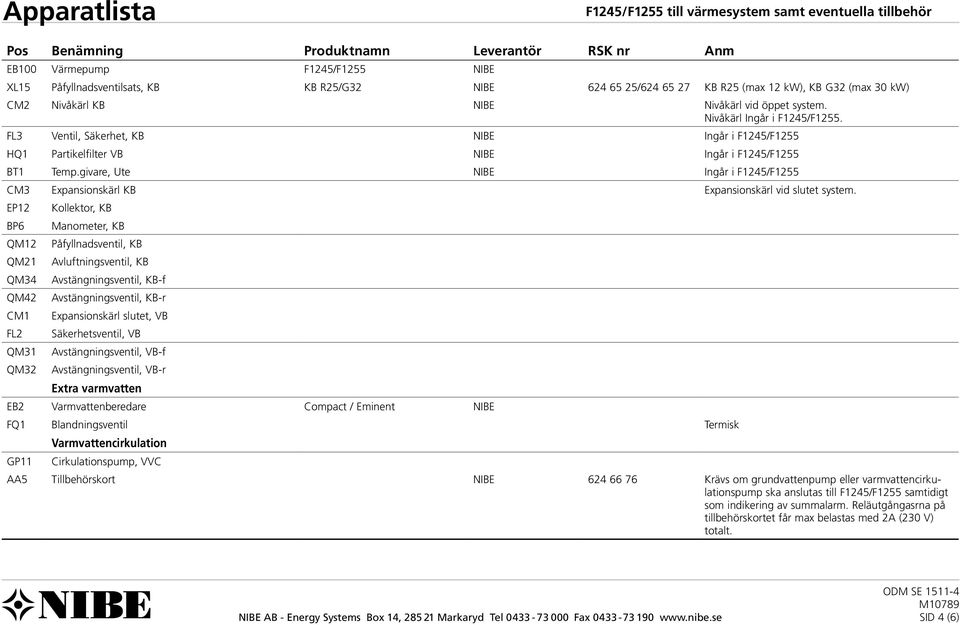 givare, Ute NIBE Ingår i F1245/F1255 CM3 Expansionskärl KB Expansionskärl vid slutet system.