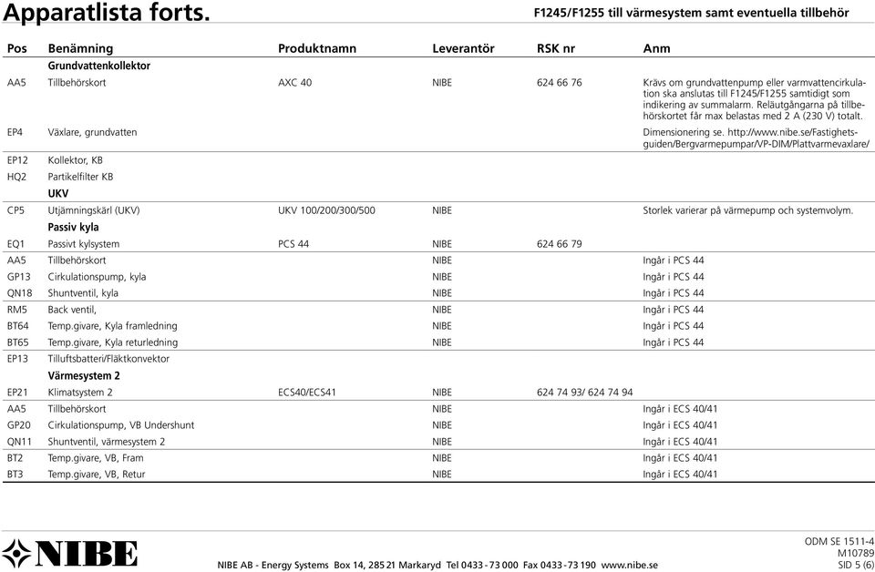 samtidigt som indikering av summalarm. Reläutgångarna på tillbehörskortet får max belastas med 2 A (230 V) totalt. EP4 Växlare, grundvatten Dimensionering se. http://www.nibe.