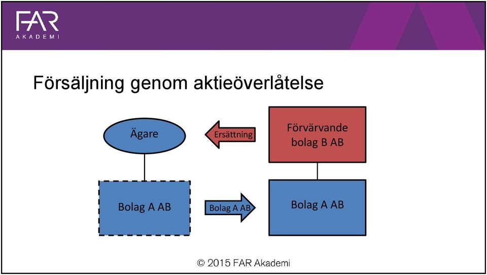 Ersättning Förvärvande