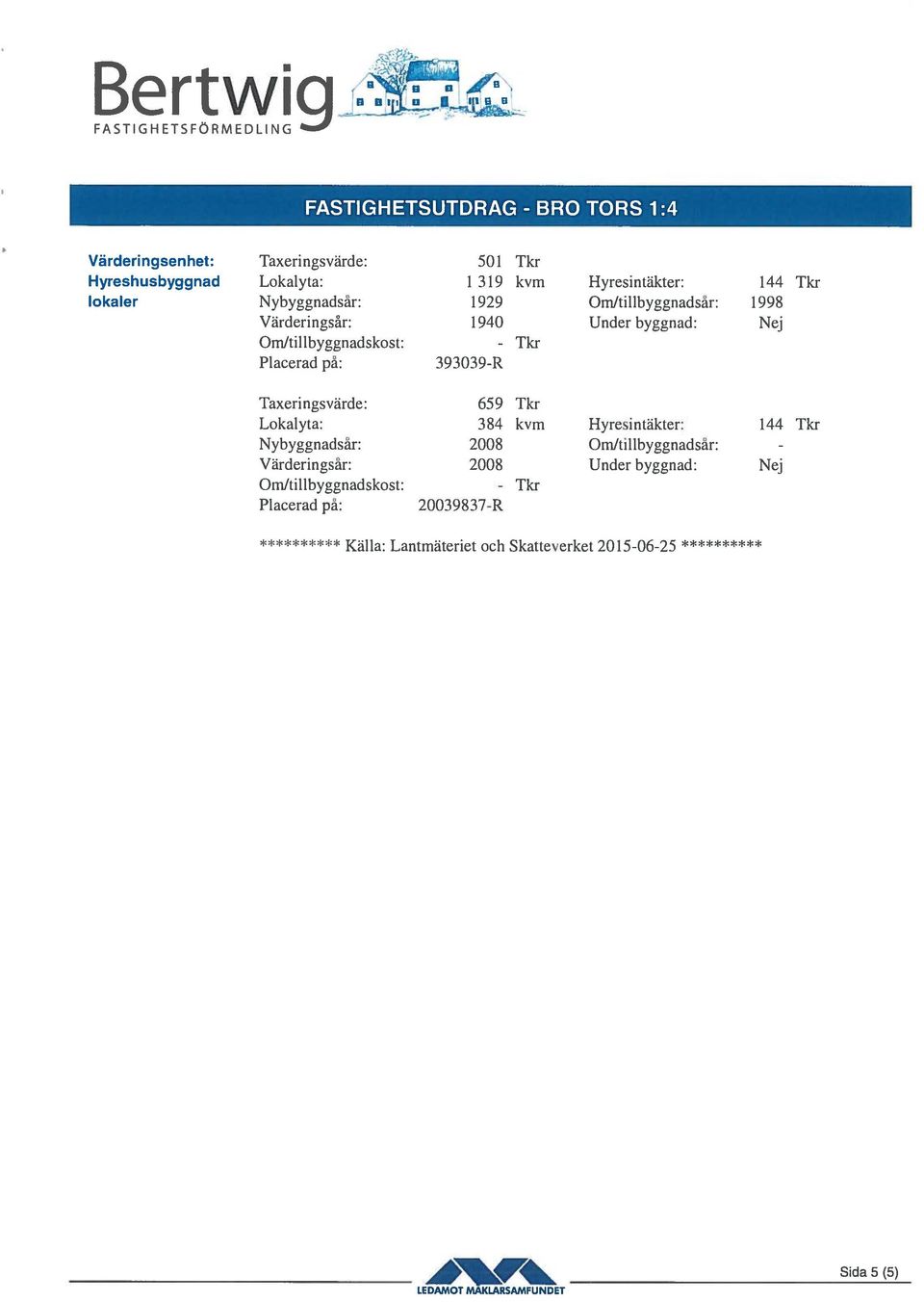 Placerad på: 393039-R Taxeringsvärde: 659 Tkr Lokalyta: 384 kvm Hyresintäkter: 144 Tkr Nybyggnadsår: 2008 Om/tillbyggnadsår: -