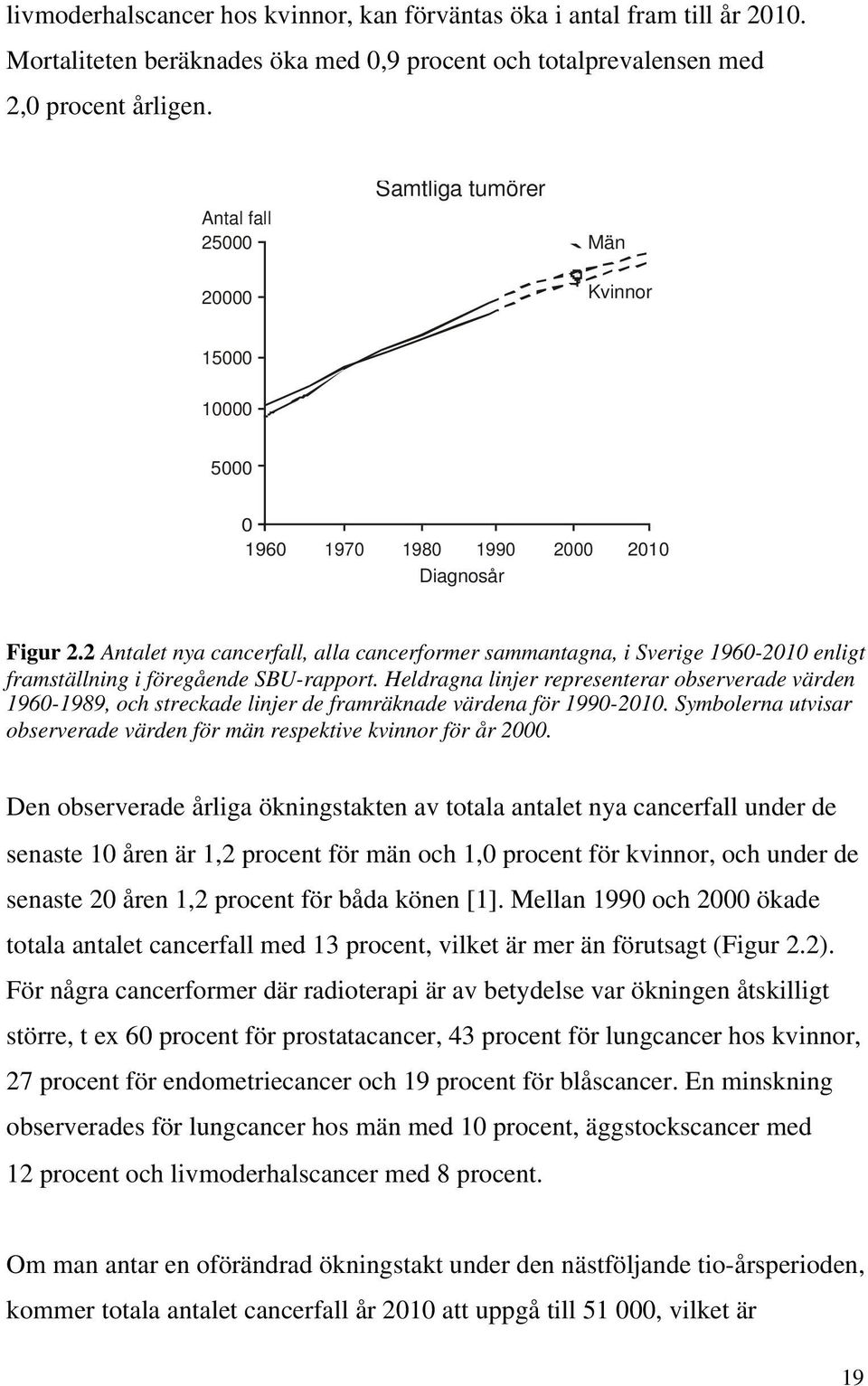 2 Antalet nya cancerfall, alla cancerformer sammantagna, i Sverige 1960-2010 enligt framställning i föregående SBU-rapport.