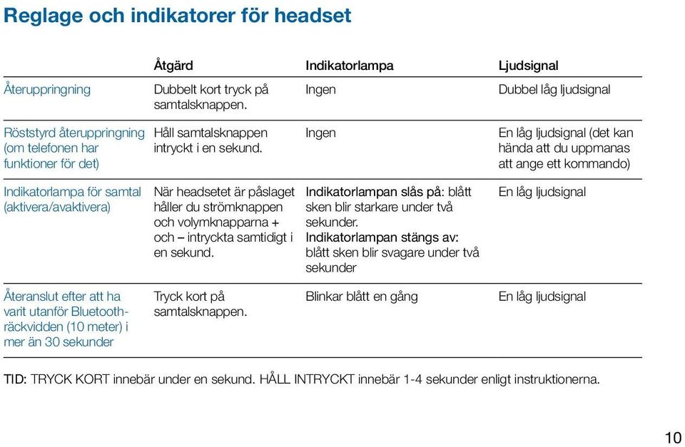 Ingen En låg ljudsignal (det kan hända att du uppmanas att ange ett kommando) Indikatorlampa för samtal (aktivera/avaktivera) När headsetet är påslaget håller du strömknappen och volymknapparna + och