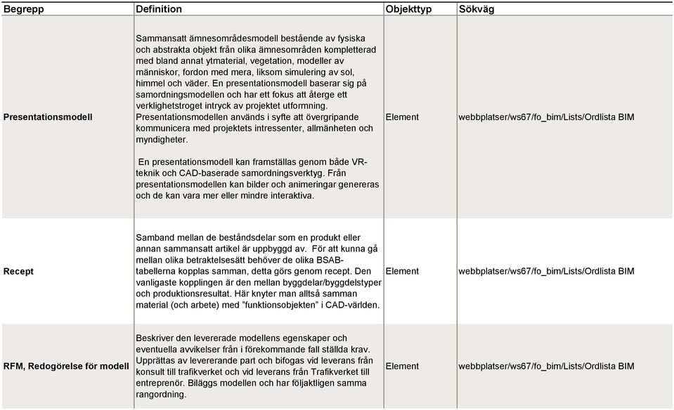 Presentationsmodellen används i syfte att övergripande kommunicera med projektets intressenter, allmänheten och myndigheter.