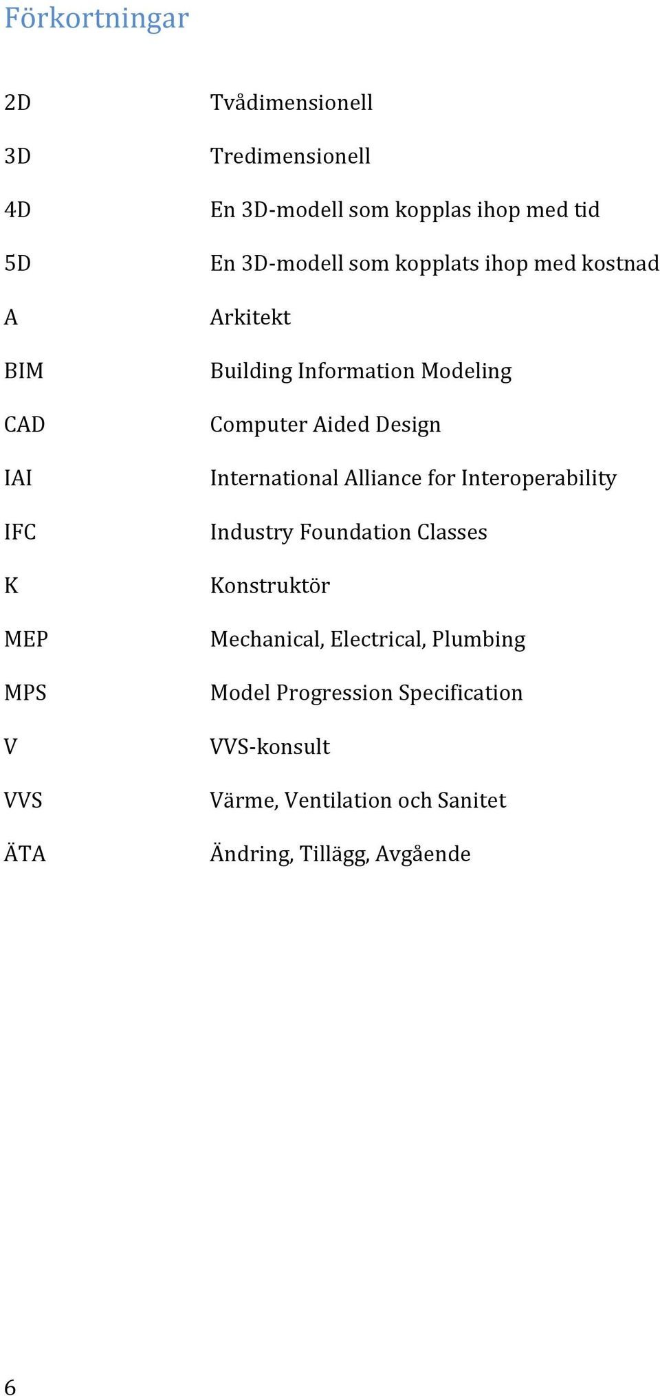 Aided Design International Alliance for Interoperability Industry Foundation Classes Konstruktör Mechanical,