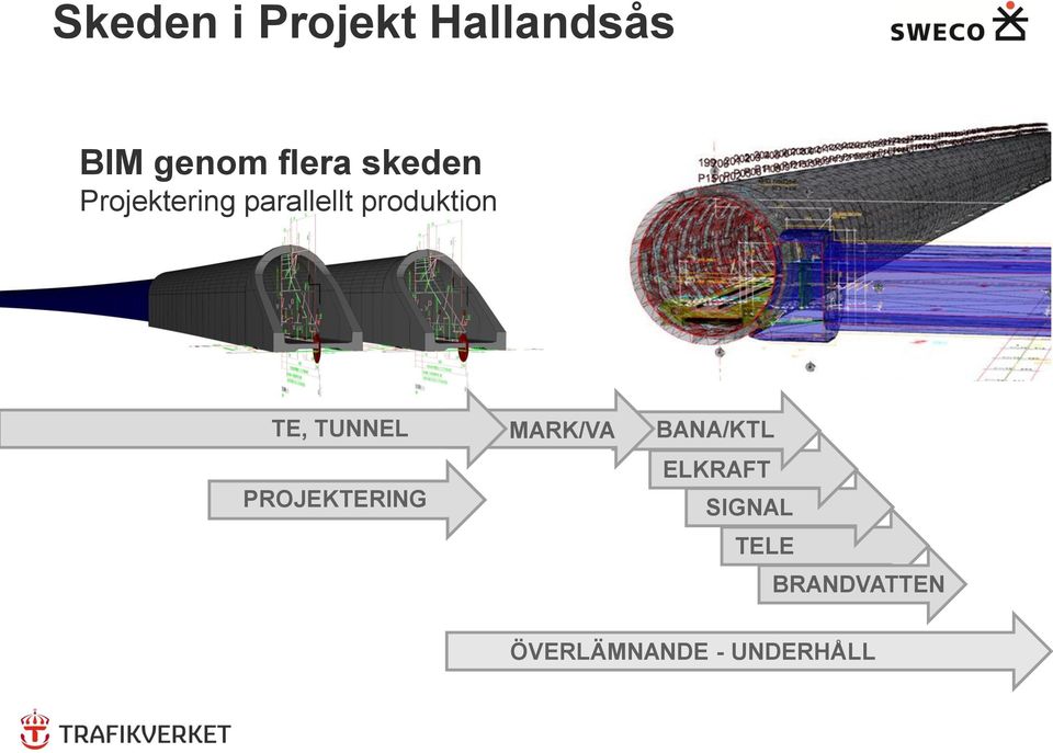 TUNNEL PROJEKTERING MARK/VA BANA/KTL ELKRAFT