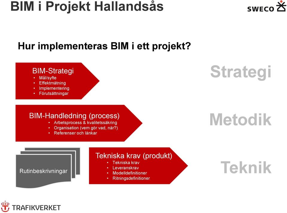 BIM-Handledning (process) Arbetsprocess & kvalitetssäkring Organisation (vem gör vad,