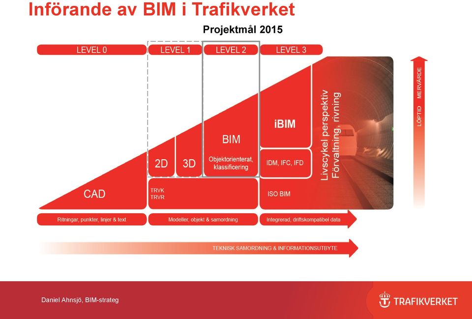 Projektmål 2015