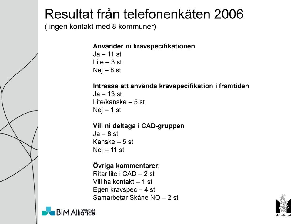 framtiden Ja 13 st Lite/kanske 5 st Nej 1 st Vill ni deltaga i CAD-gruppen Ja 8 st Kanske 5 st