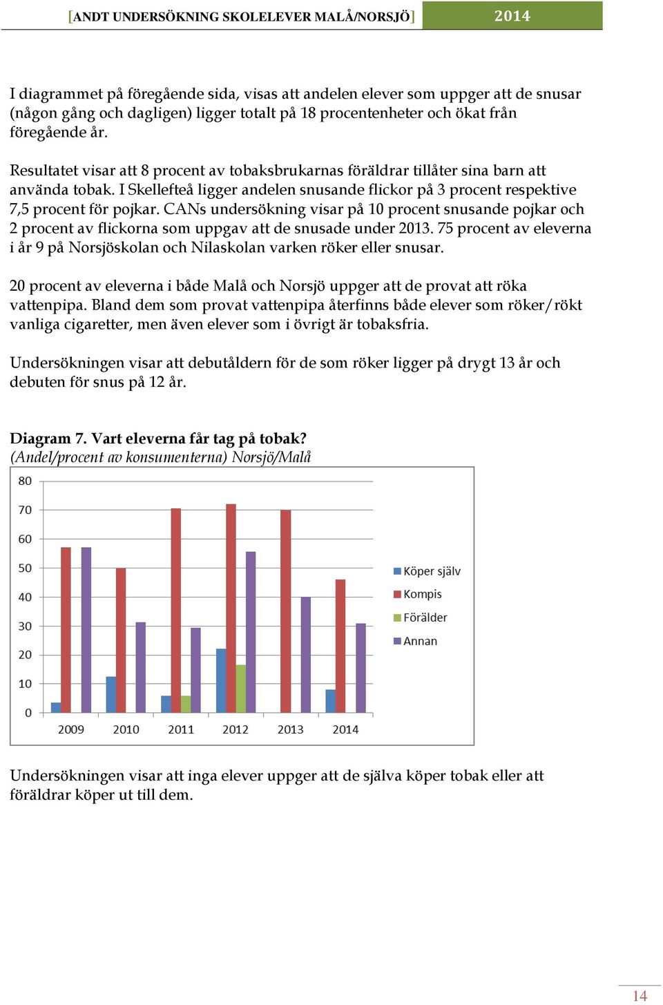 CANs undersökning visar på 10 procent snusande pojkar och 2 procent av flickorna som uppgav att de snusade under 2013.