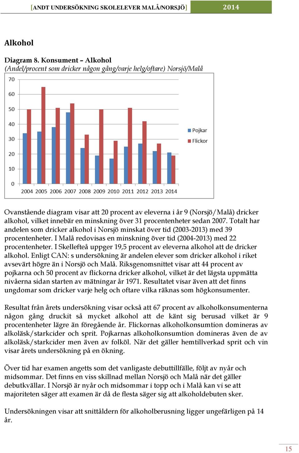 minskning över 31 procentenheter sedan 2007. Totalt har andelen som dricker alkohol i Norsjö minskat över tid (2003-2013) med 39 procentenheter.