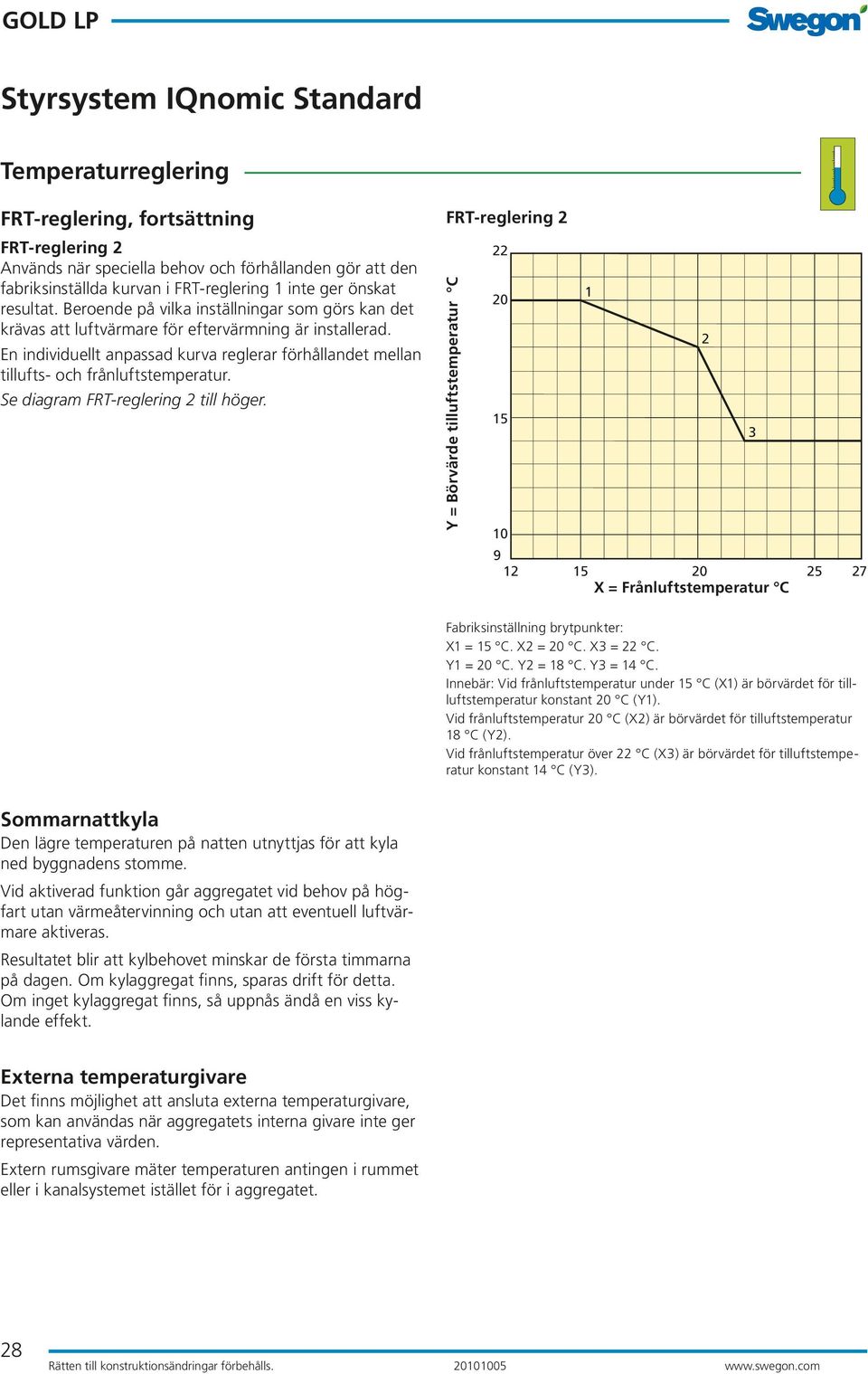 Se diagram FRT-reglering 2 till höger. FRT-reglering 2 Y = Börvärde tilluftstemperatur C 22 20 15 10 9 1 12 15 20 25 27 X = Frånluftstemperatur C 2 3 Fabriksinställning brytpunkter: X1 = 15 C.