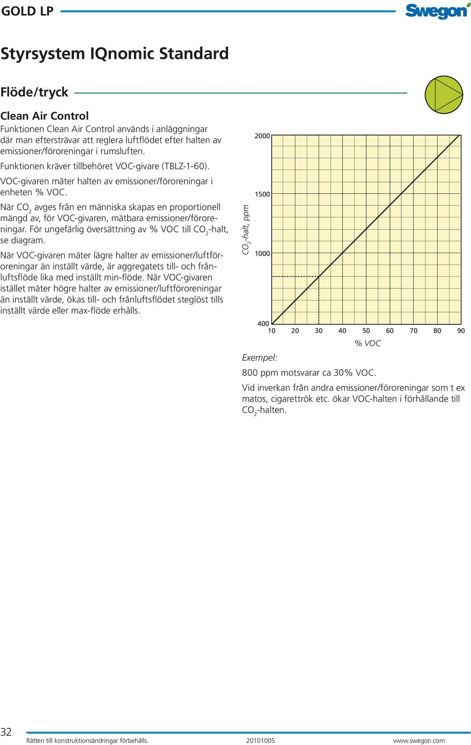 När CO 2 avges från en människa skapas en proportionell mängd av, för VOC-givaren, mätbara emissioner/föroreningar. För ungefärlig översättning av % VOC till CO 2 -halt, se diagram.