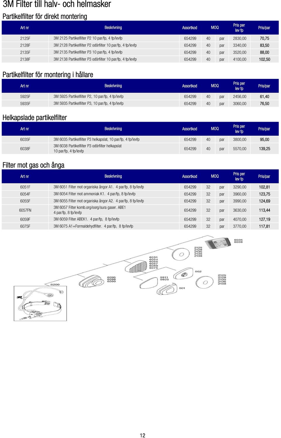 fp/levfp 654299 40 par 4100,00 102,50 Partikelfilter för montering i hållare Pris/par 5925F 3M 5925 Partikelfilter P2, 10 par/fp, 4 fp/levfp 654299 40 par 2456,00 61,40 5935F 3M 5935 Partikelfilter