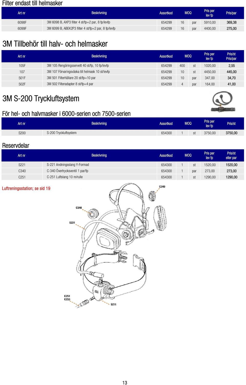10 st 4450,00 445,00 501F 3M 501 Filterhållare 20 st/fp=10 par 654299 10 par 347,00 34,70 502F 3M 502 Filteradapter 8 st/fp=4 par 654299 4 par 164,00 41,00 3M S-200 Tryckluftsystem För hel- och