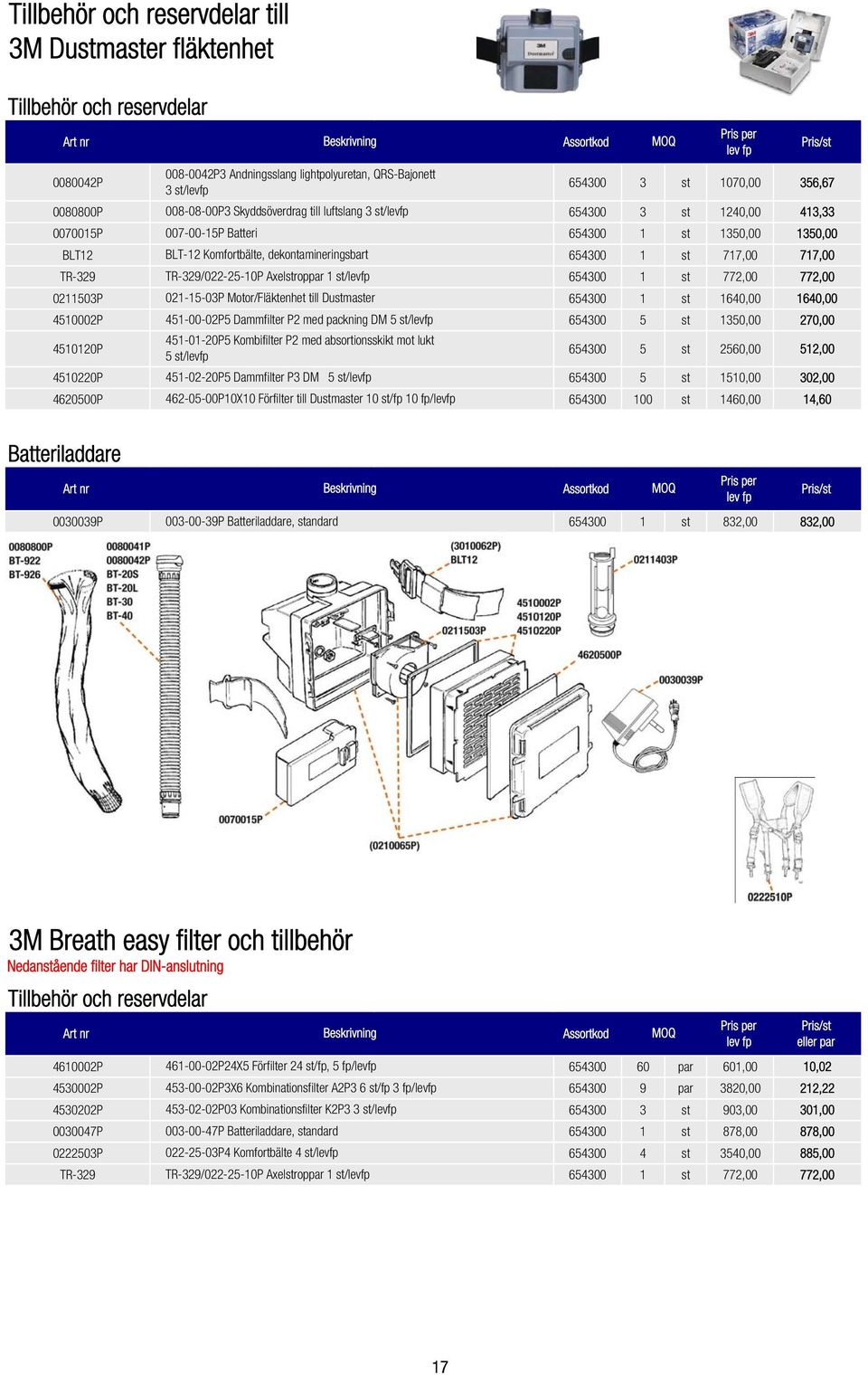 717,00 717,00 TR-329 TR-329/022-25-10P Axelstroppar 1 st/levfp 654300 1 st 772,00 772,00 0211503P 021-15-03P Motor/Fläktenhet till Dustmaster 654300 1 st 1640,00 1640,00 4510002P 451-00-02P5