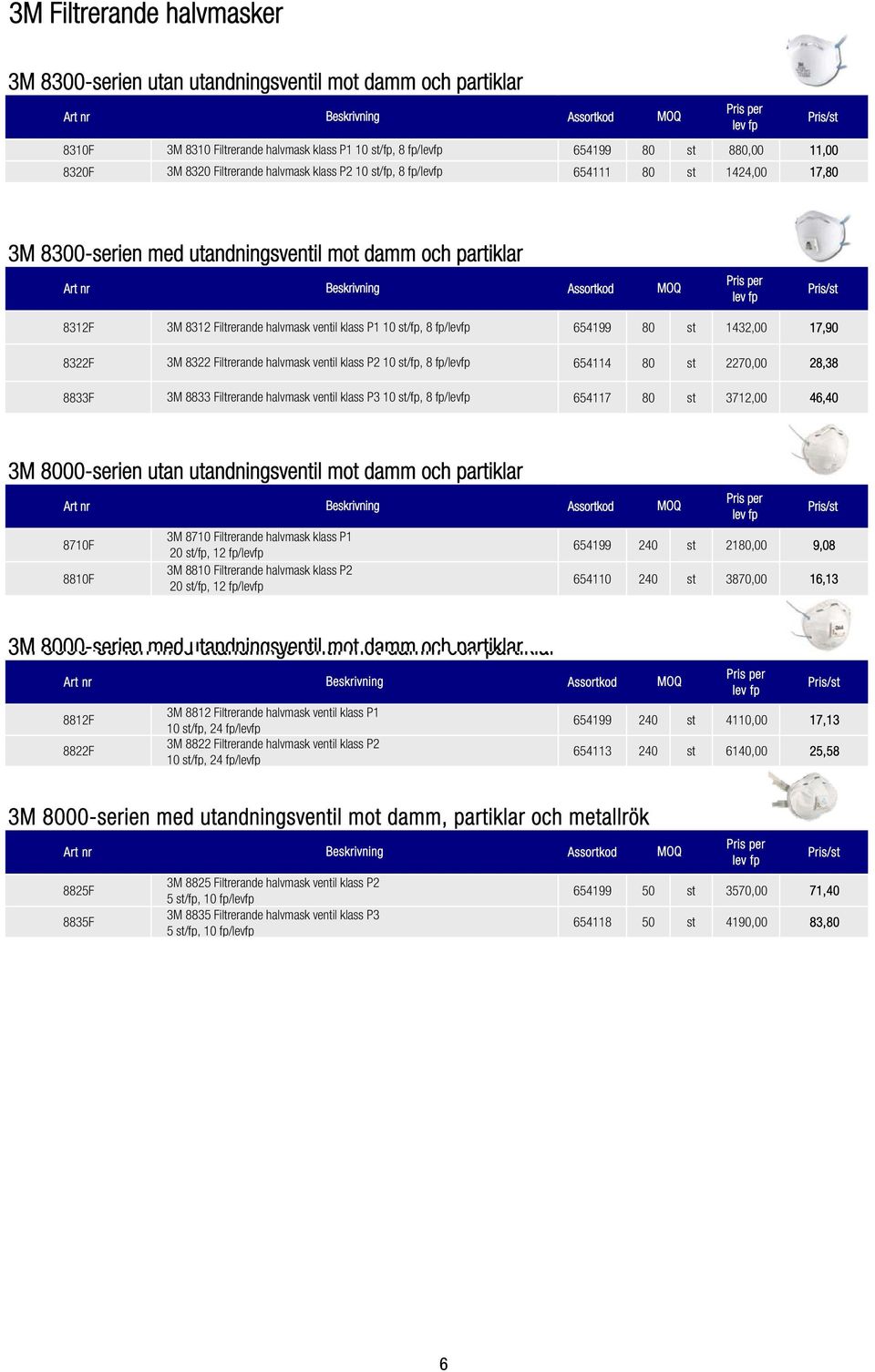 st/fp, 8 fp/levfp 654199 80 st 1432,00 17,90 8322F 3M 8322 Filtrerande halvmask ventil klass P2 10 st/fp, 8 fp/levfp 654114 80 st 2270,00 28,38 8833F 3M 8833 Filtrerande halvmask ventil klass P3 10