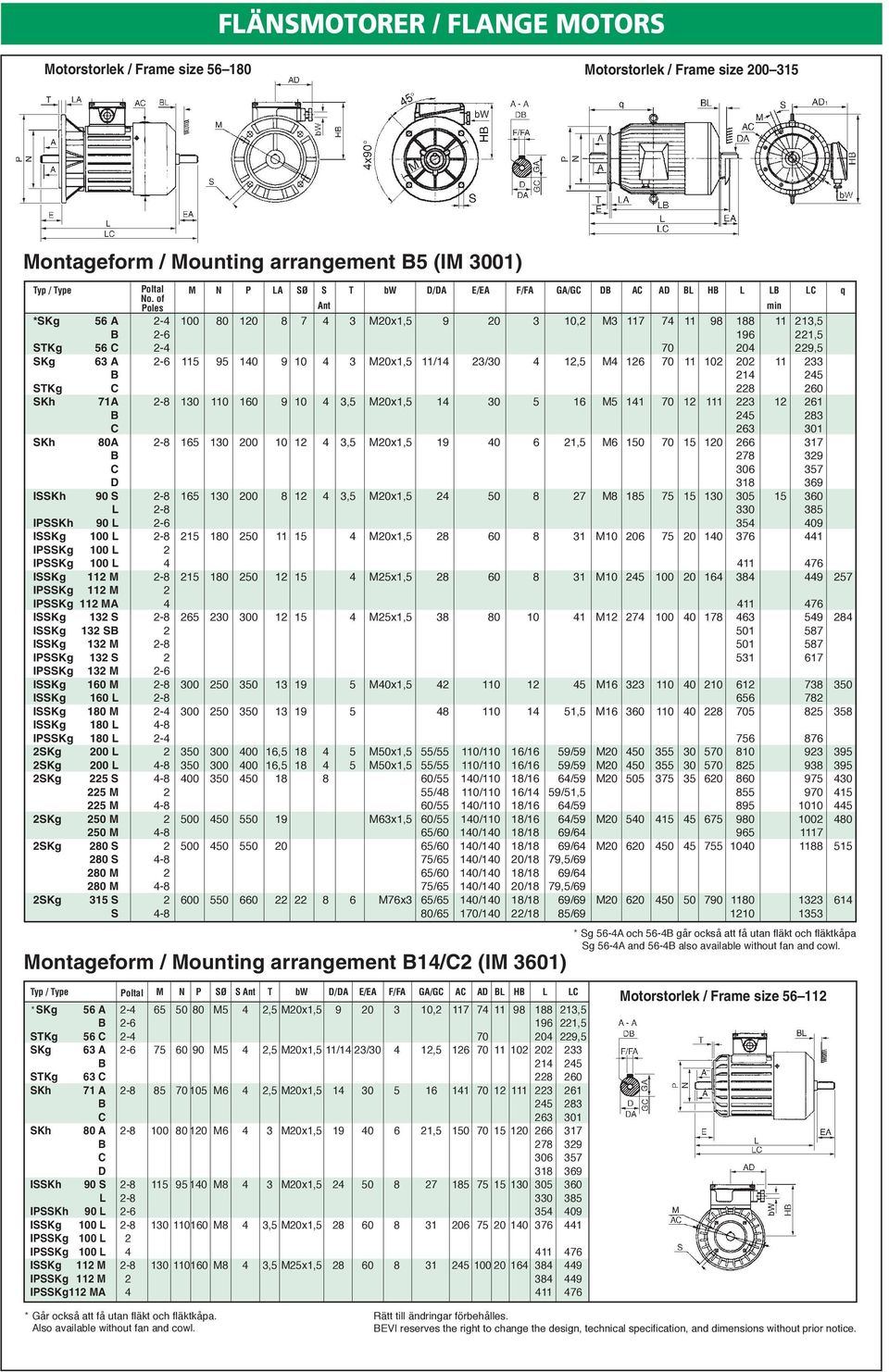of Poles Ant min *SKg 56 A 2-4 100 80 120 8 7 4 3 M20x1,5 9 20 3 10,2 M3 117 74 11 98 188 11 213,5 B 2-6 196 221,5 STKg 56 C 2-4 70 204 229,5 SKg 63 A 2-6 115 95 140 9 10 4 3 M20x1,5 11/14 23/30 4