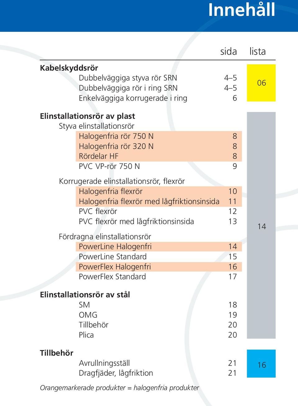 med lågfriktionsinsida 11 PVC flexrör 12 PVC flexrör med lågfriktionsinsida 13 Fördragna elinstallationsrör PowerLine Halogenfri PowerLine Standard 15 PowerFlex Halogenfri 1