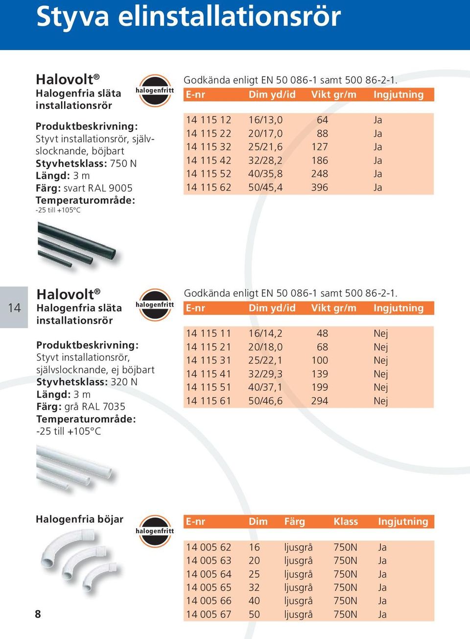 E-nr Dim yd/id Vikt gr/m Ingjutning 115 12 1/13,0 4 Ja 115 22 20/17,0 88 Ja 115 32 25/21, 127 Ja 115 42 32/28,2 18 Ja 115 52 40/35,8 248 Ja 115 2 /45,4 39 Ja Halovolt Halogenfria släta