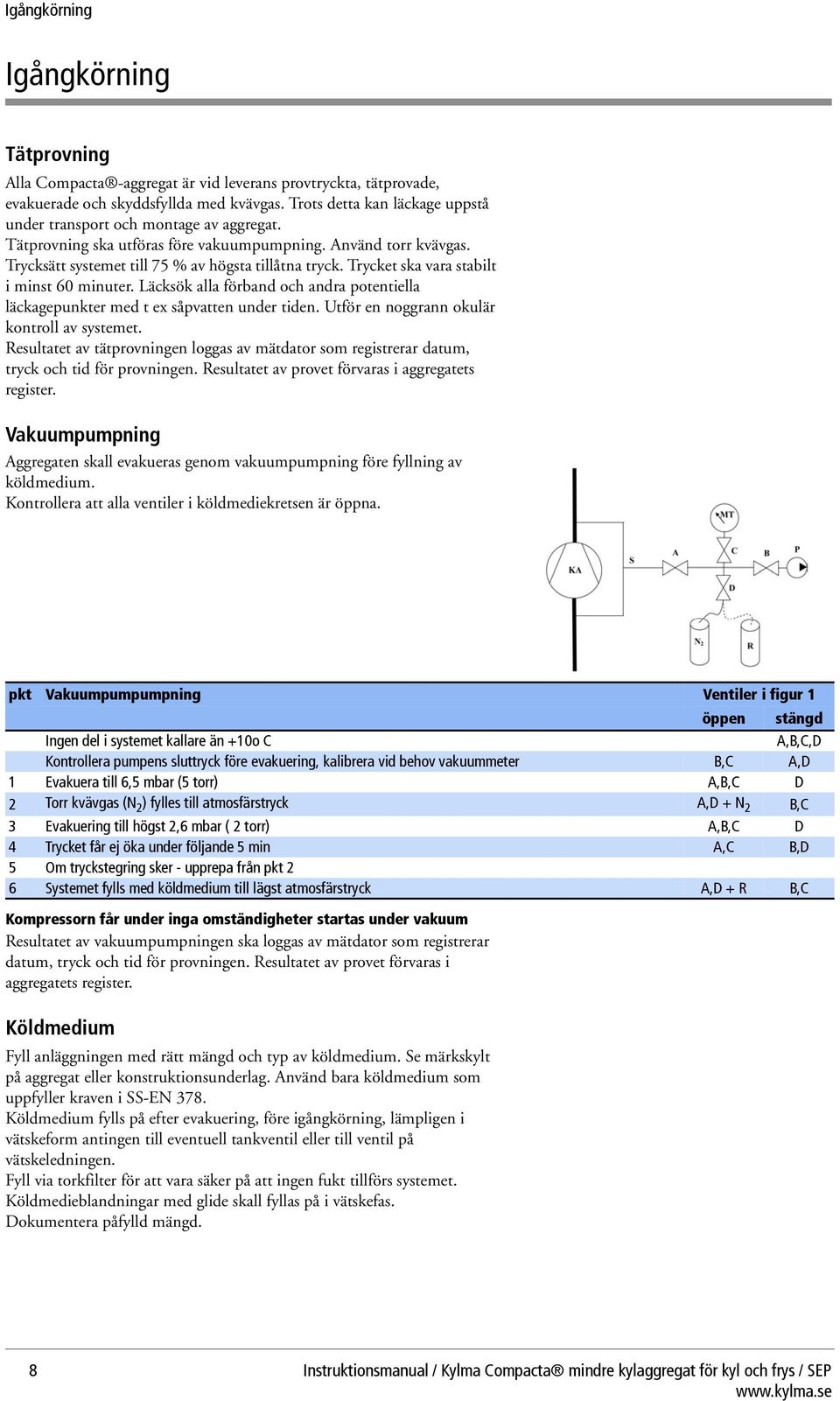 Trycket ska vara stabilt i minst 60 minuter. Läcksök alla förband och andra potentiella läckagepunkter med t ex såpvatten under tiden. Utför en noggrann okulär kontroll av systemet.