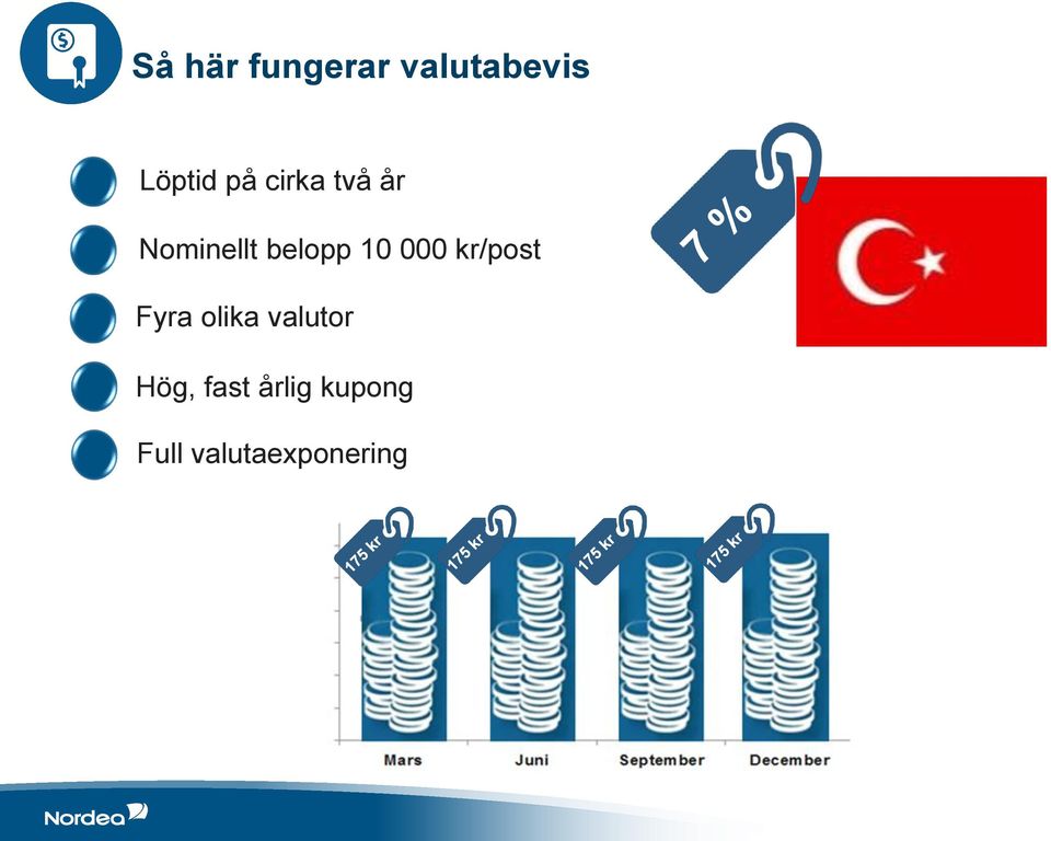 000 kr/post Fyra olika valutor Hög,