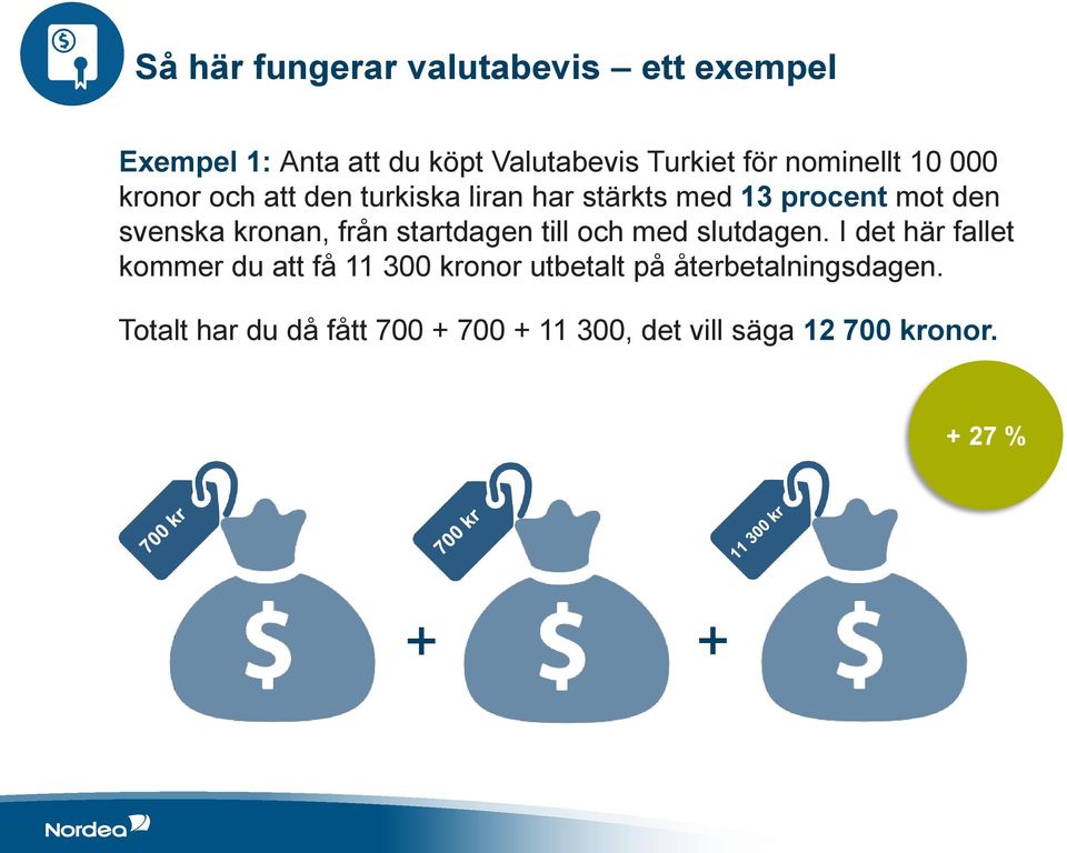 kronan, från startdagen till och med slutdagen.