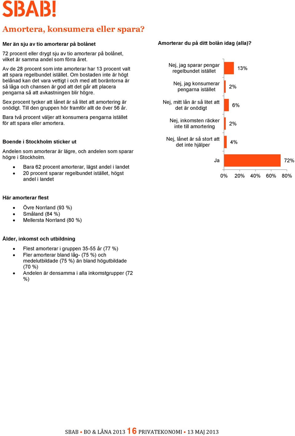 Om bostaden inte är högt belånad kan det vara vettigt i och med att boräntorna är så låga och chansen är god att det går att placera pengarna så att avkastningen blir högre.