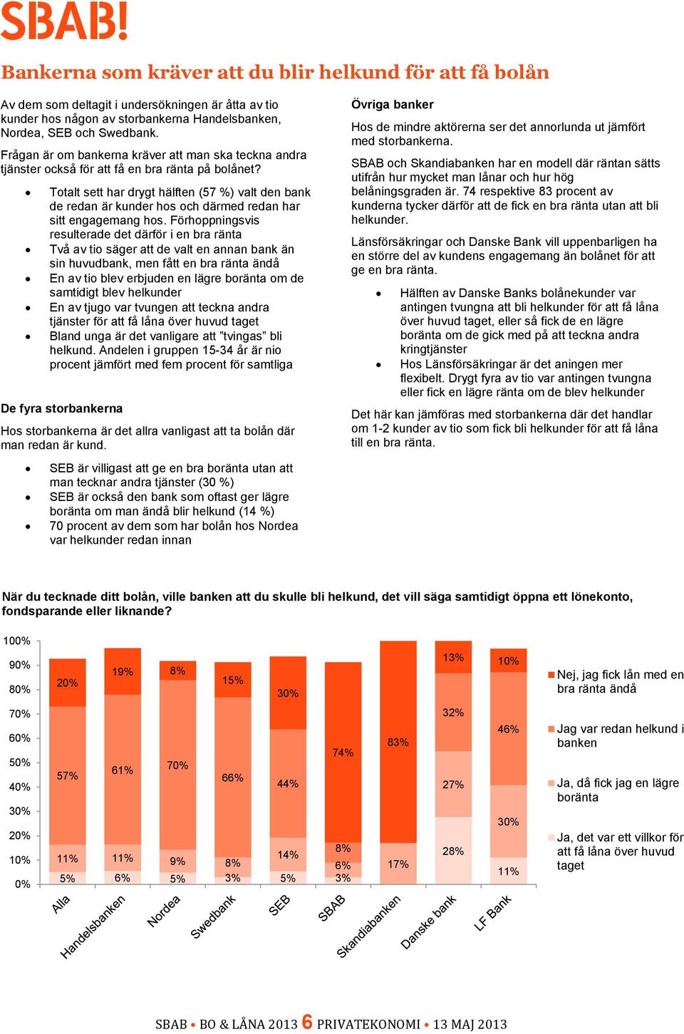 Totalt sett har drygt hälften (57 %) valt den bank de redan är kunder hos och därmed redan har sitt engagemang hos.