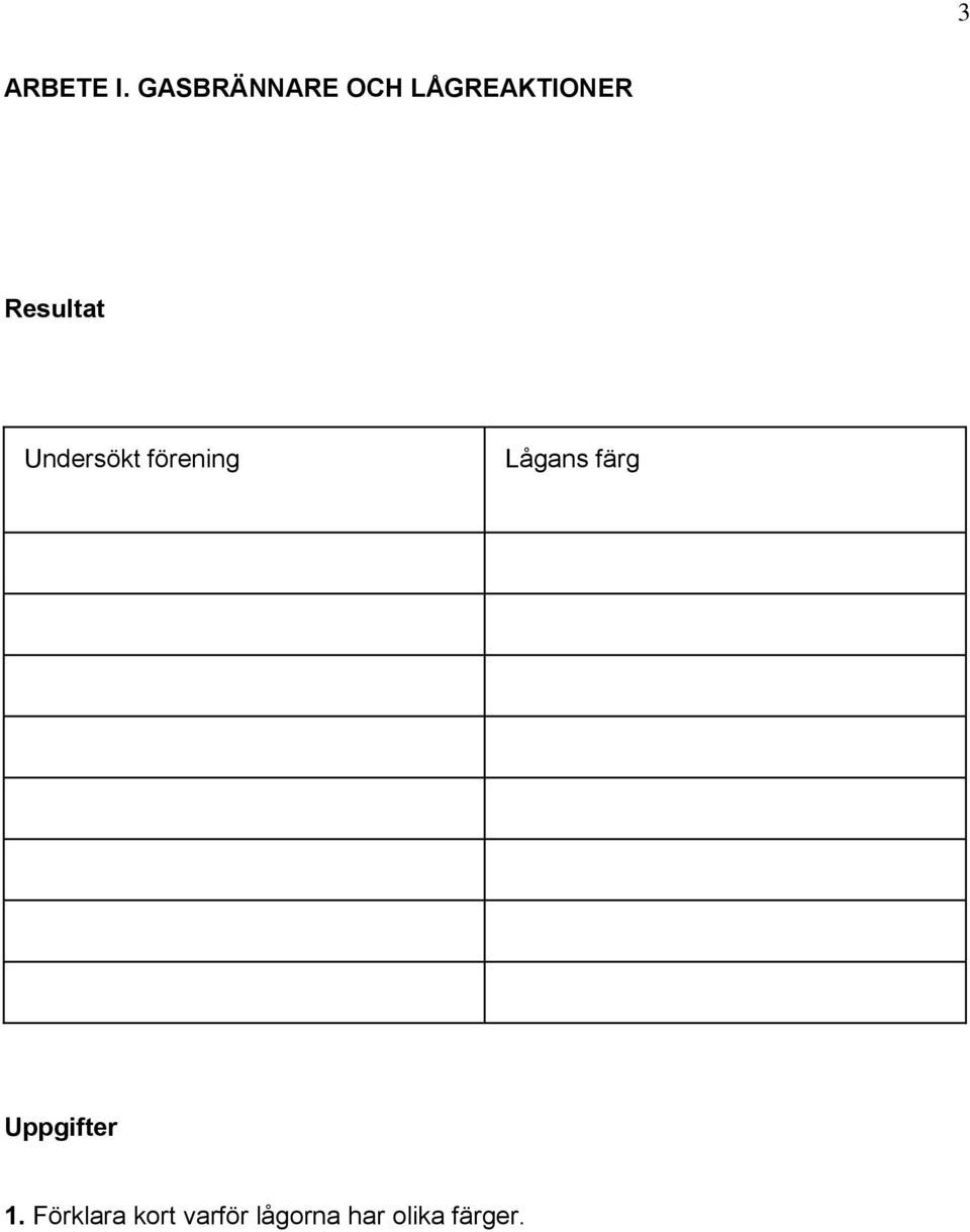 Resultat Undersökt förening Lågans