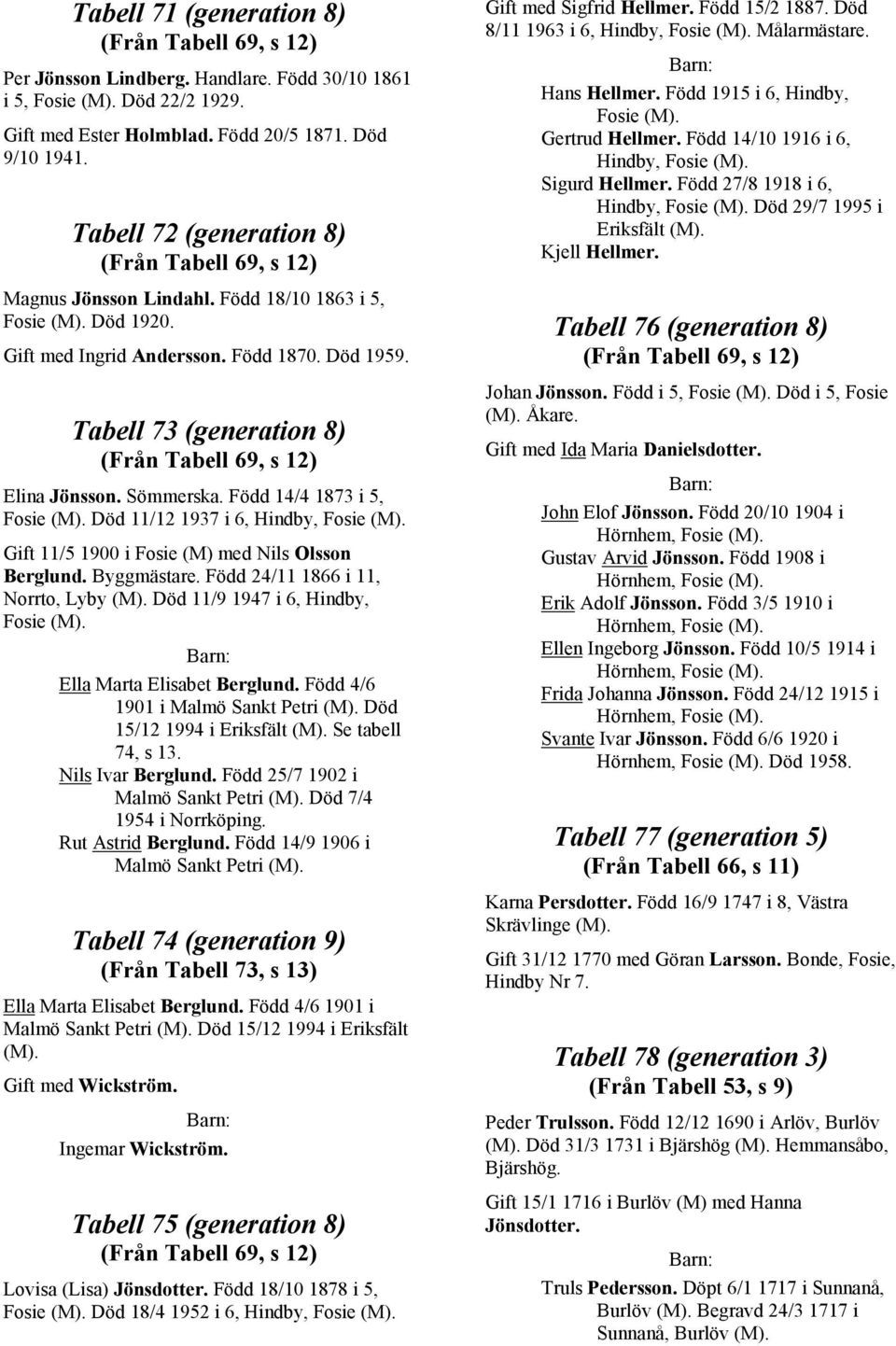 Tabell 73 (generation 8) (Från Tabell 69, s 12) Elina Jönsson. Sömmerska. Född 14/4 1873 i 5, Fosie Död 11/12 1937 i 6, Hindby, Fosie Gift 11/5 1900 i Fosie (M) med Nils Olsson Berglund. Byggmästare.