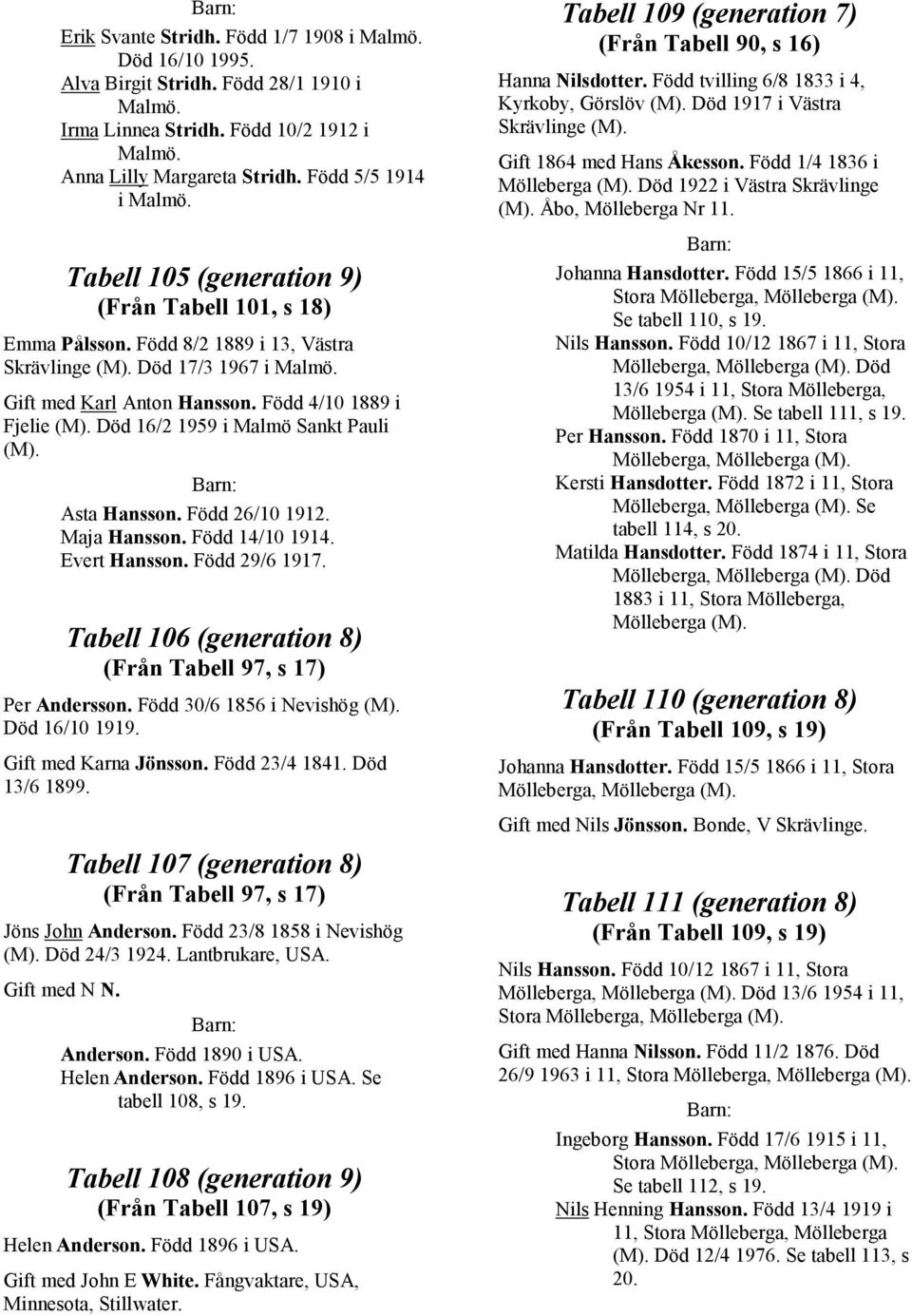 Född 4/10 1889 i Fjelie Död 16/2 1959 i Malmö Sankt Pauli Asta Hansson. Född 26/10 1912. Maja Hansson. Född 14/10 1914. Evert Hansson. Född 29/6 1917.