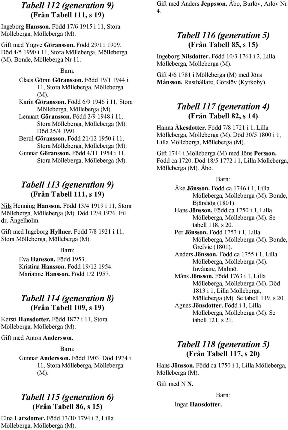 Född 6/9 1946 i 11, Stora Mölleberga, Mölleberga Lennart Göransson. Född 2/9 1948 i 11, Stora Mölleberga, Mölleberga Död 25/4 1991. Bertil Göransson.