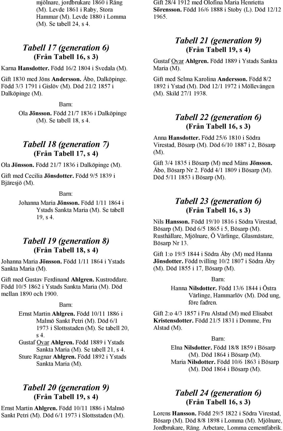 Tabell 18 (generation 7) (Från Tabell 17, s 4) Ola Jönsson. Född 21/7 1836 i Dalköpinge Gift med Cecilia Jönsdotter. Född 9/5 1839 i Bjäresjö Johanna Maria Jönsson.