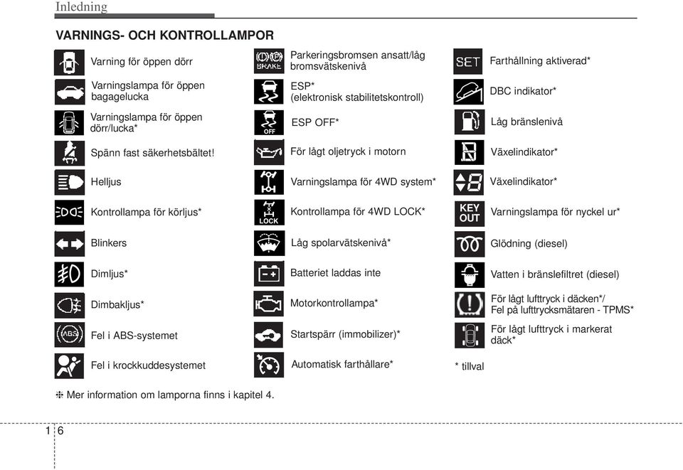 För lågt oljetryck i motorn Växelindikator* Helljus Varningslampa för 4WD system* Växelindikator* Kontrollampa för körljus* Kontrollampa för 4WD LOCK* KEY OUT Varningslampa för nyckel ur* Blinkers