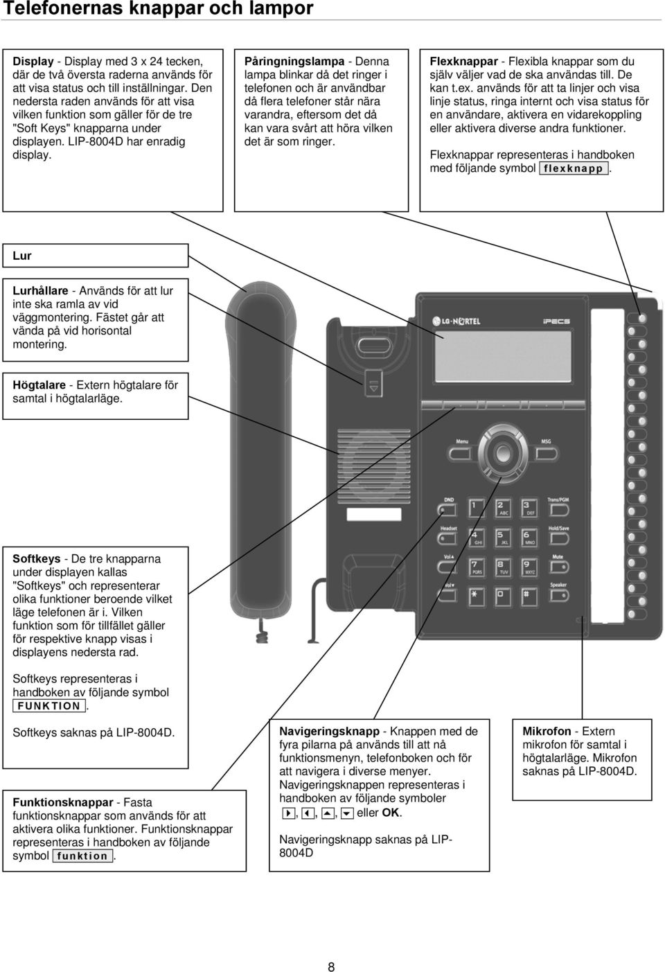 Påringningslampa - Denna lampa blinkar då det ringer i telefonen och är användbar då flera telefoner står nära varandra, eftersom det då kan vara svårt att höra vilken det är som ringer.