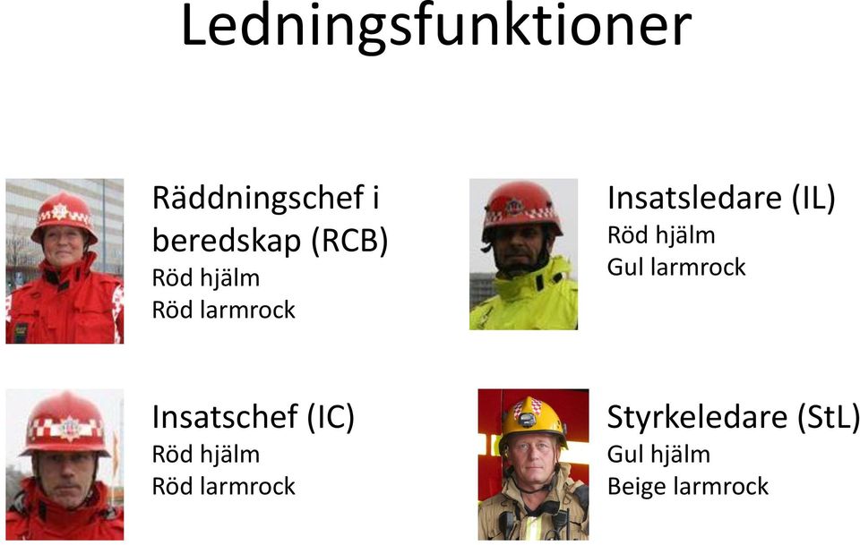 Röd hjälm Gul larmrock Insatschef (IC) Röd hjälm