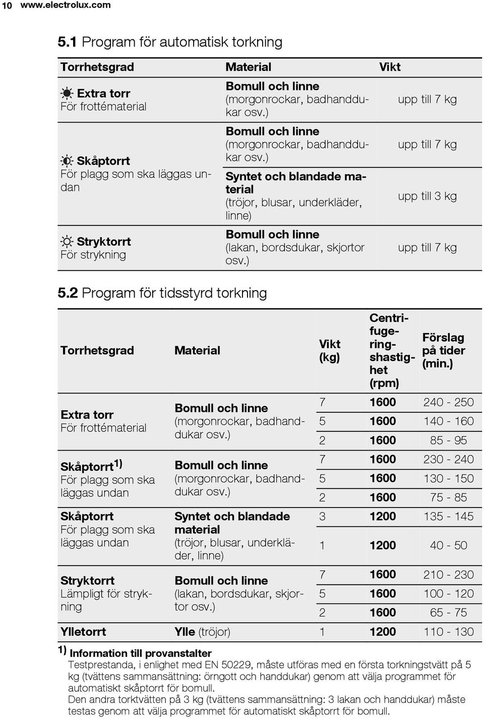 (morgonrockar, badhanddukar osv.) Bomull och linne (morgonrockar, badhanddukar osv.