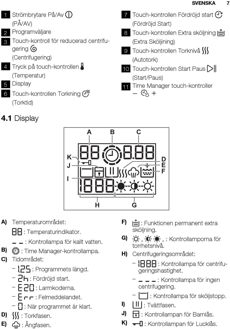 Manager touch-kontroller (Start/Paus) 4.1 Display A B C K J D E F I H A) Temperaturområdet: : Temperaturindikator. : Kontrollampa för kallt vatten. B) : Time Manager-kontrollampa.