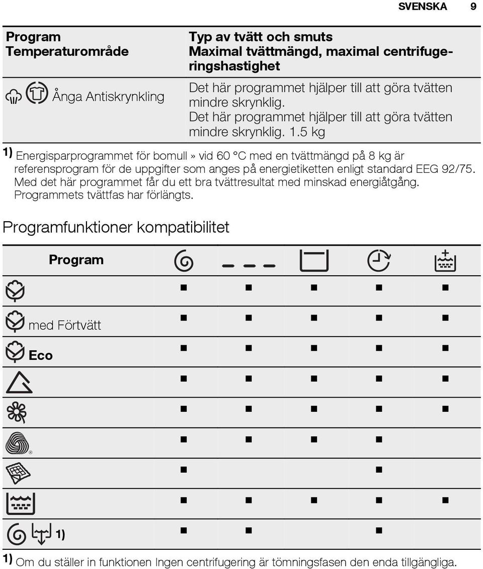 5 kg 1) Energisparprogrammet för bomull» vid 60 C med en tvättmängd på 8 kg är referensprogram för de uppgifter som anges på energietiketten enligt standard EEG 92/75.