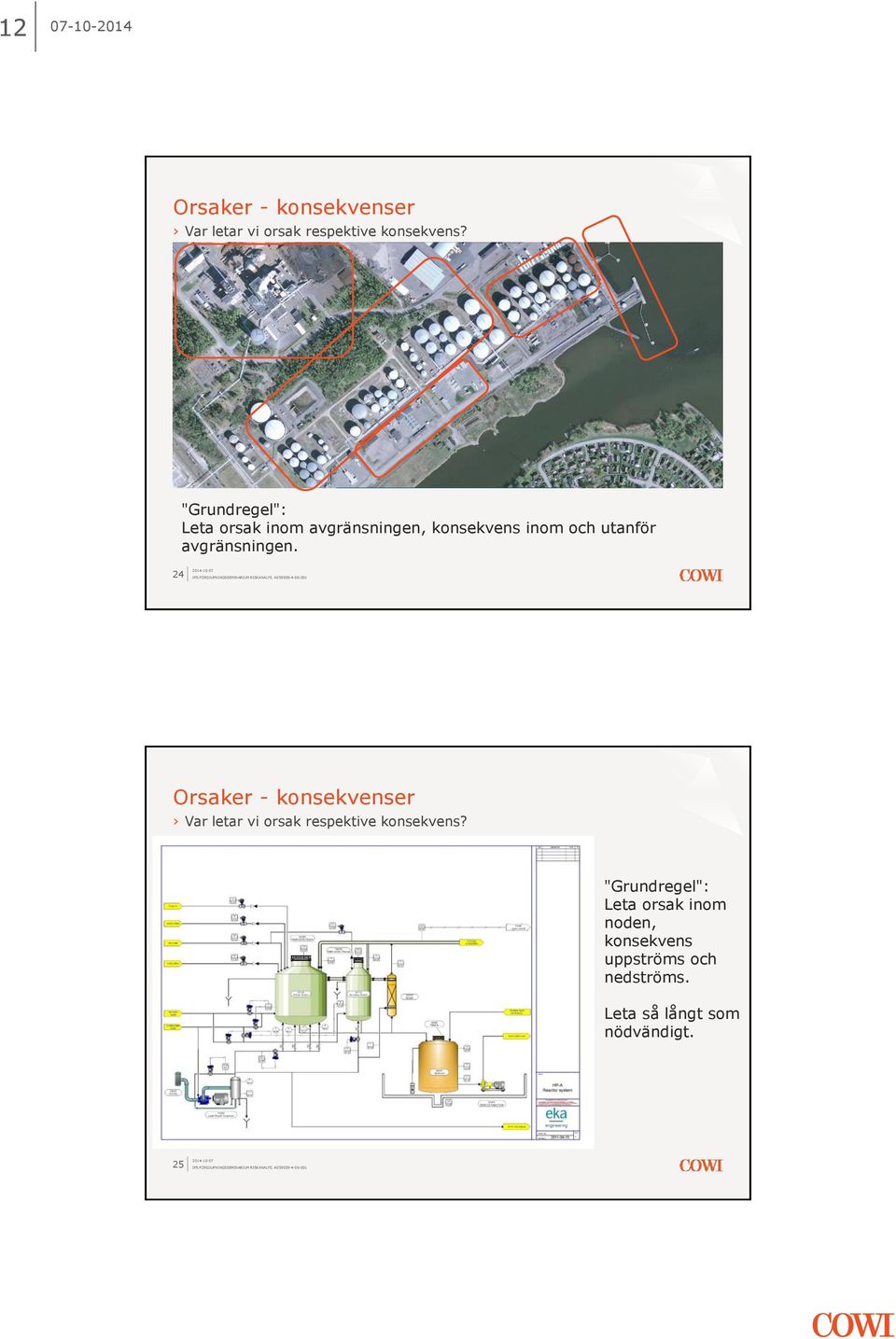 avgränsningen. 24 Orsaker - konsekvenser Var letar vi orsak respektive konsekvens?