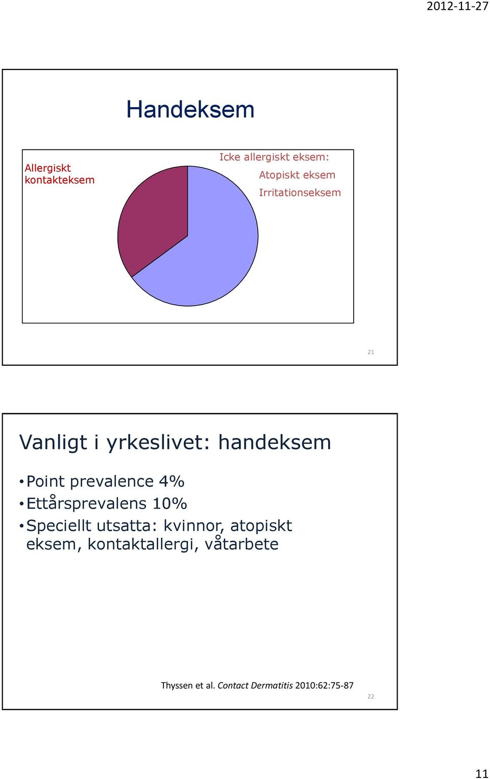 Ettårsprevalens 10% Speciellt utsatta: kvinnor, atopiskt eksem,