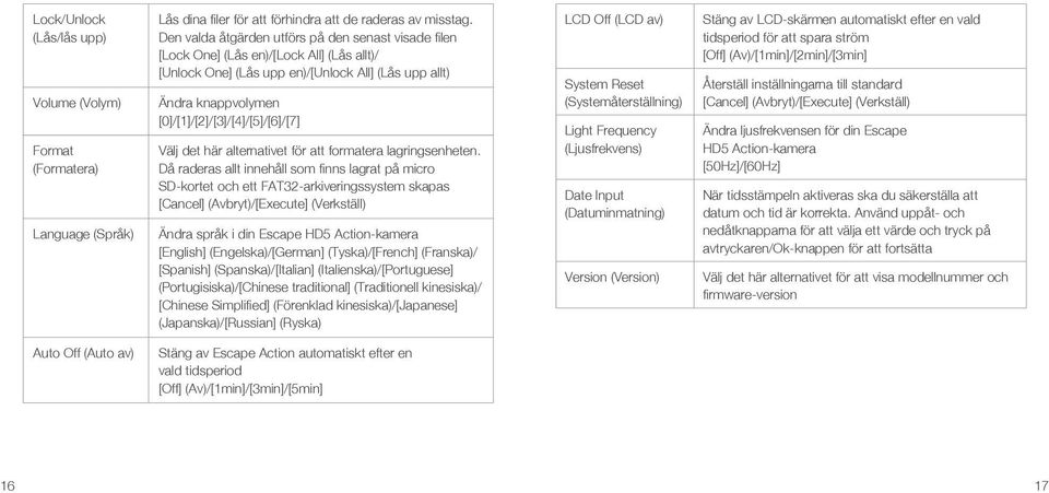 [0]/[1]/[2]/[3]/[4]/[5]/[6]/[7] Välj det här alternativet för att formatera lagringsenheten.