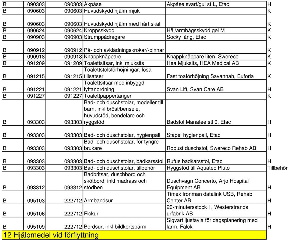 EA Medical AB Toalettstolsförhöjningar, lösa B 091215 091215 tillsatser Fast toaförhöjning Savannah, Euforia Toalettsitsar med inbyggd B 091221 091221 lyftanordning Svan Lift, Svan Care AB B 091227