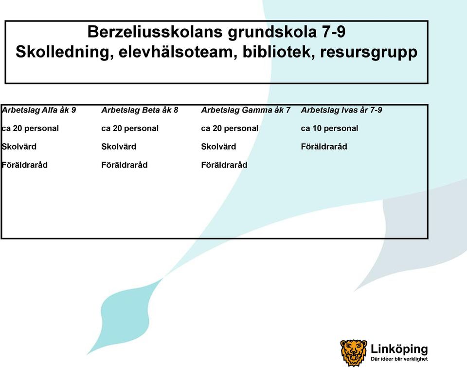 Arbetslag Ivas år 7-9 ca 20 personal ca 20 personal ca 20 personal ca 10