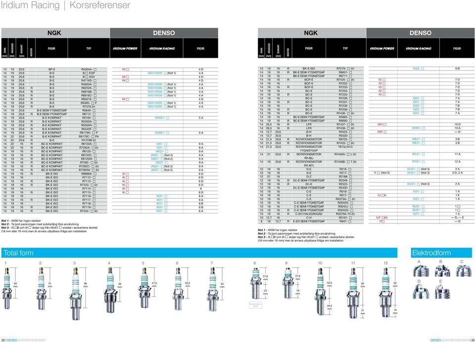 R6918C- c 14 20,6 R -E R6021E- c 14 20,6 R -E R638- c P 14 20,6 R -E R7376 (Ir) 14 20, -E SEMI-YTGNISTGP R649- c 14 20,6 R -E SEMI-YTGNISTGP R6712- c 14 20, -E KOMPKT R184- c 14 20,6 R -E KOMPKT