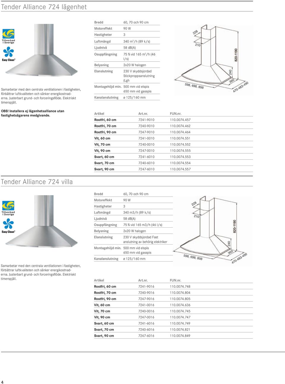Installera ej lägenhetsalliance utan Motoreffekt 60, 70 och 90 cm 90 W 340 m 3 /h (89 k/s) 58 db(a) Osuppfångning 75 % vid 165 m 3 /h (46 l/s) Belysning 2x20 W halogen Elanslutning 230 V skyddsjordad